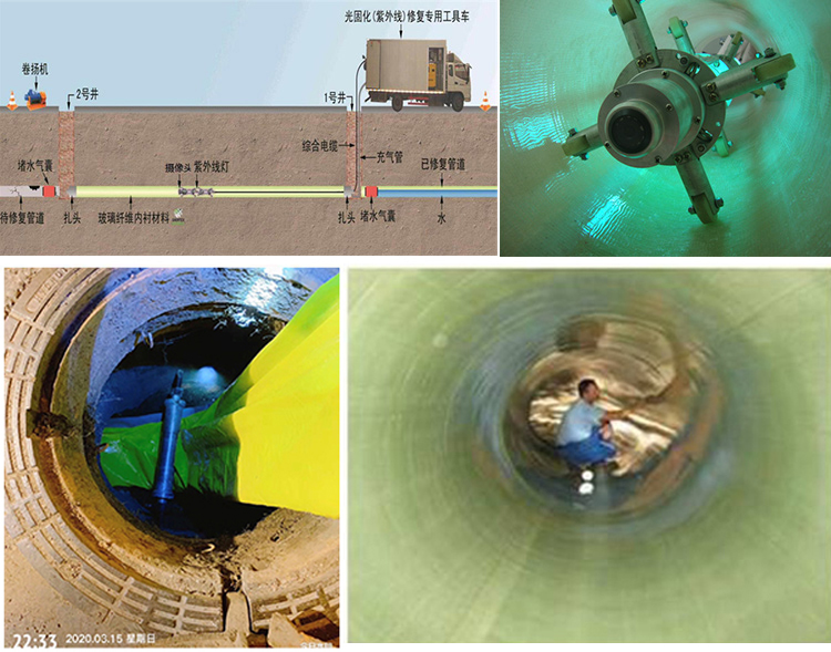 南昌UV-CIPP内衬修复