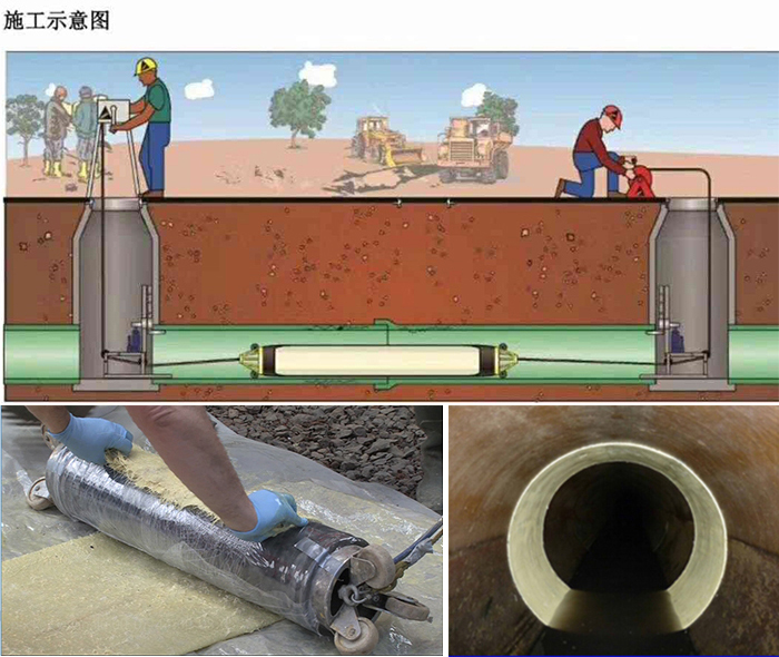 南昌管道局部点状修复